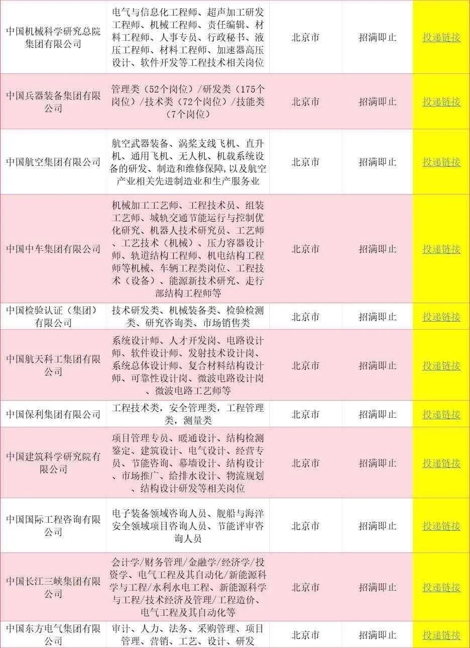 6.9北京一大波央国企岗位！免笔试不限专业