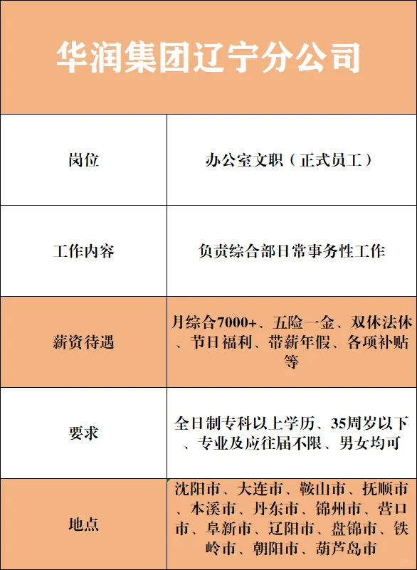 华润集团辽宁分公司正式工?不辞退～