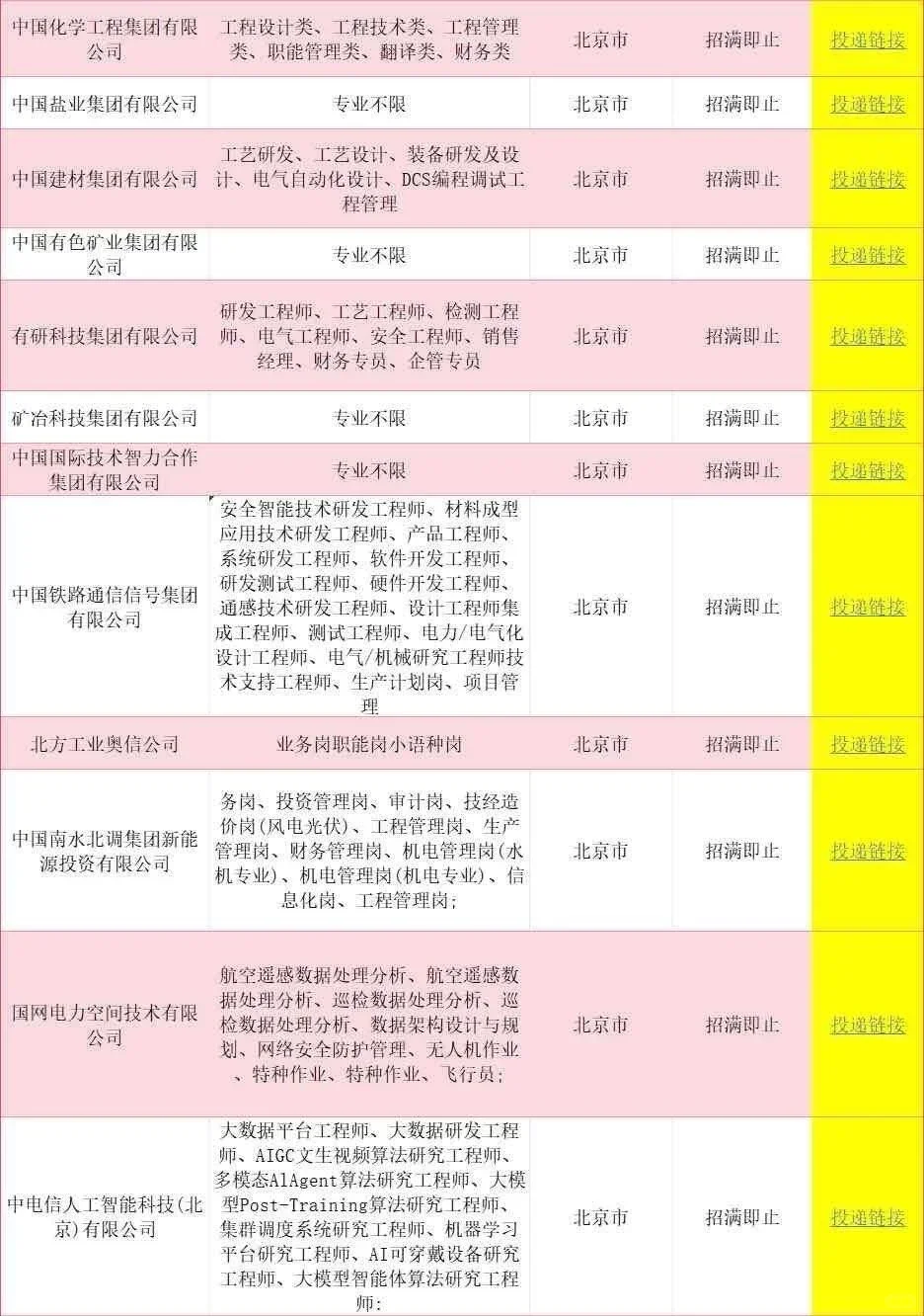 6.9北京一大波央国企岗位！免笔试不限专业