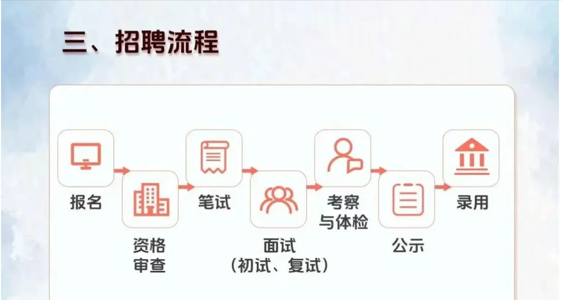 湖南能源集团2025年上半年招聘公告！