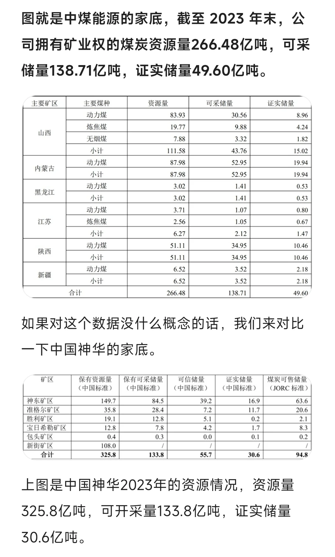 别犹豫！中煤集团夏招赶紧投！待遇真的香❗