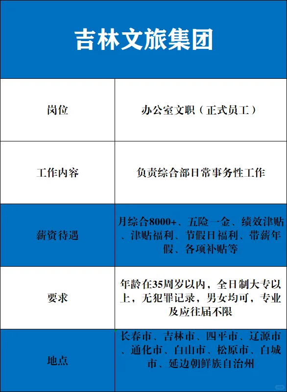 吉林文旅集团捞人?