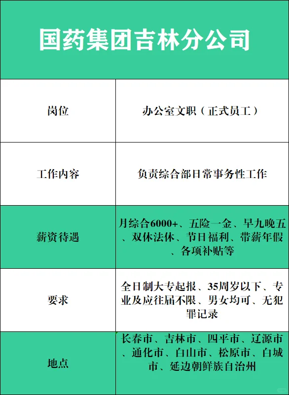 国药集团吉林分公司?正式工，不辞退～