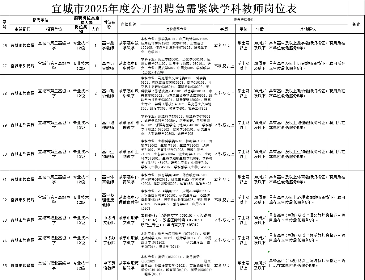 有编制!襄阳宜城校园招聘紧缺学科教师90人