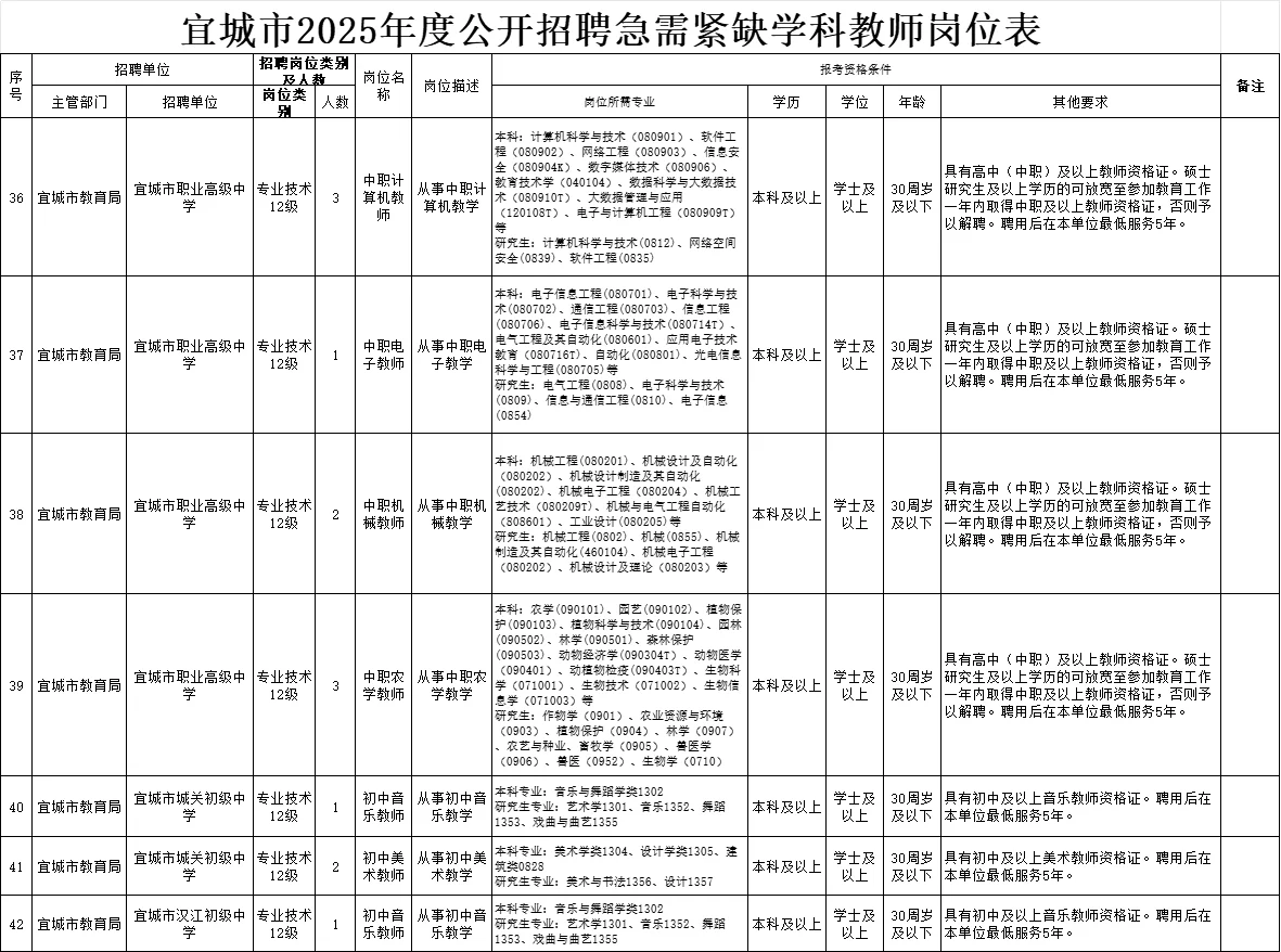 有编制!襄阳宜城校园招聘紧缺学科教师90人