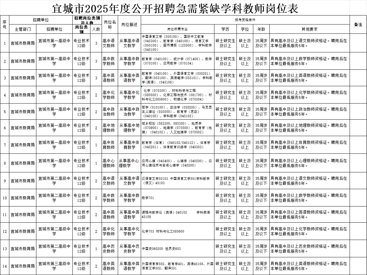 有编制!襄阳宜城校园招聘紧缺学科教师90人