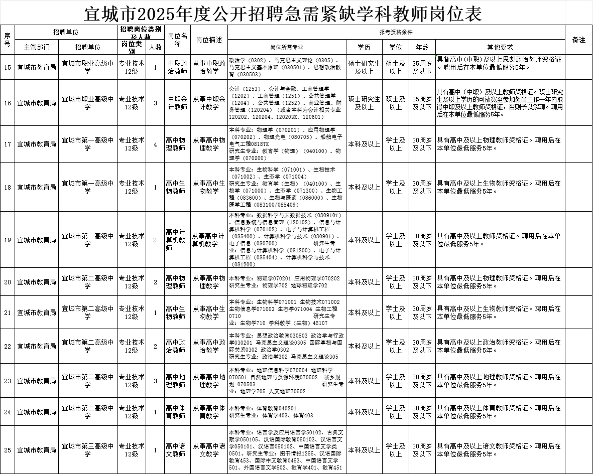 有编制!襄阳宜城校园招聘紧缺学科教师90人