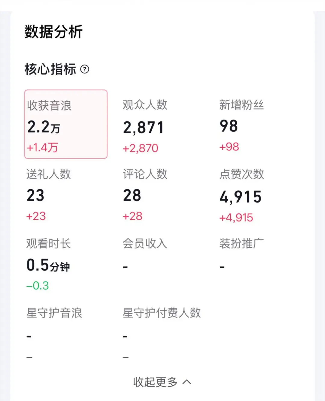 新人主播,这样的妆容打几分!