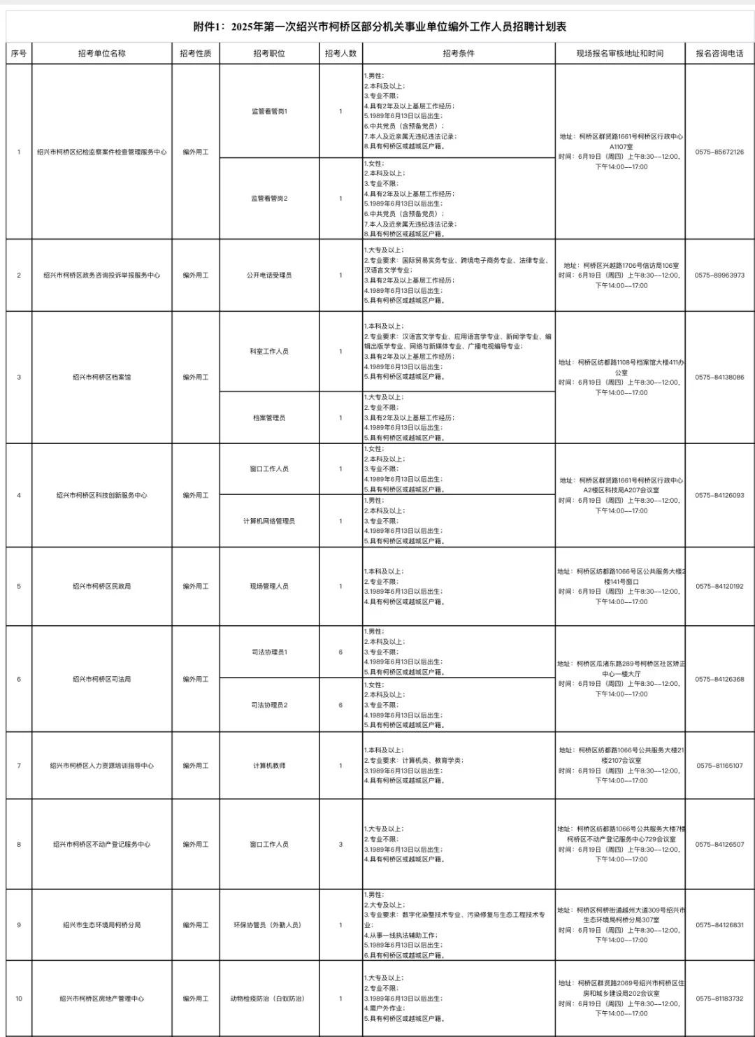 柯桥编外招102人！