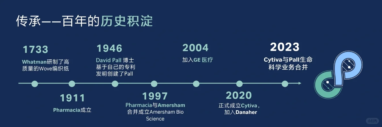 没人讲但值得关注的外企(8/365)