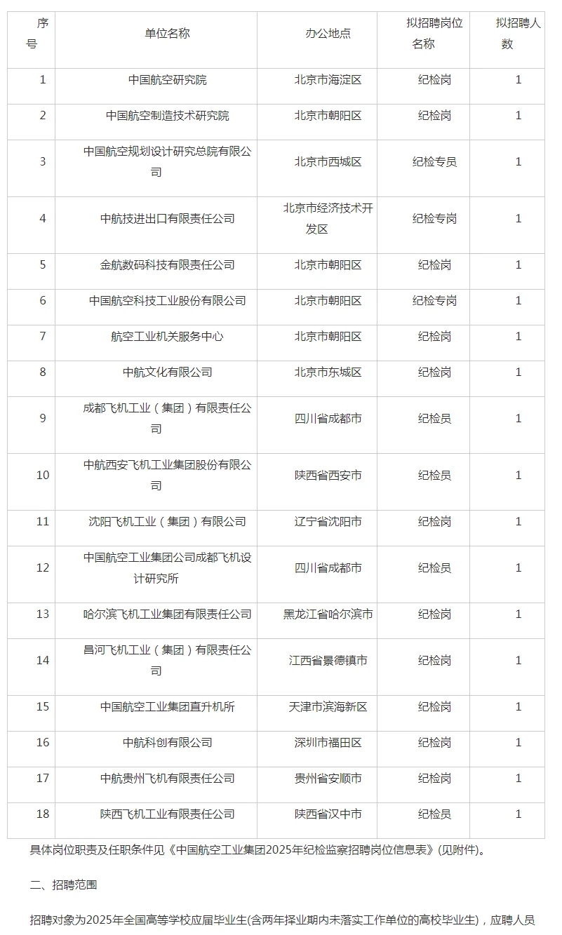 正在报名,中国航空工业集团招聘
