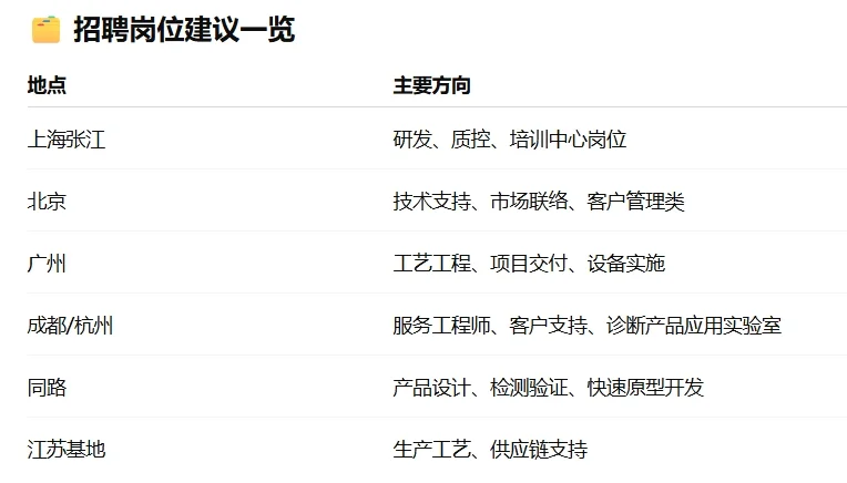 没人讲但值得关注的外企(8/365)