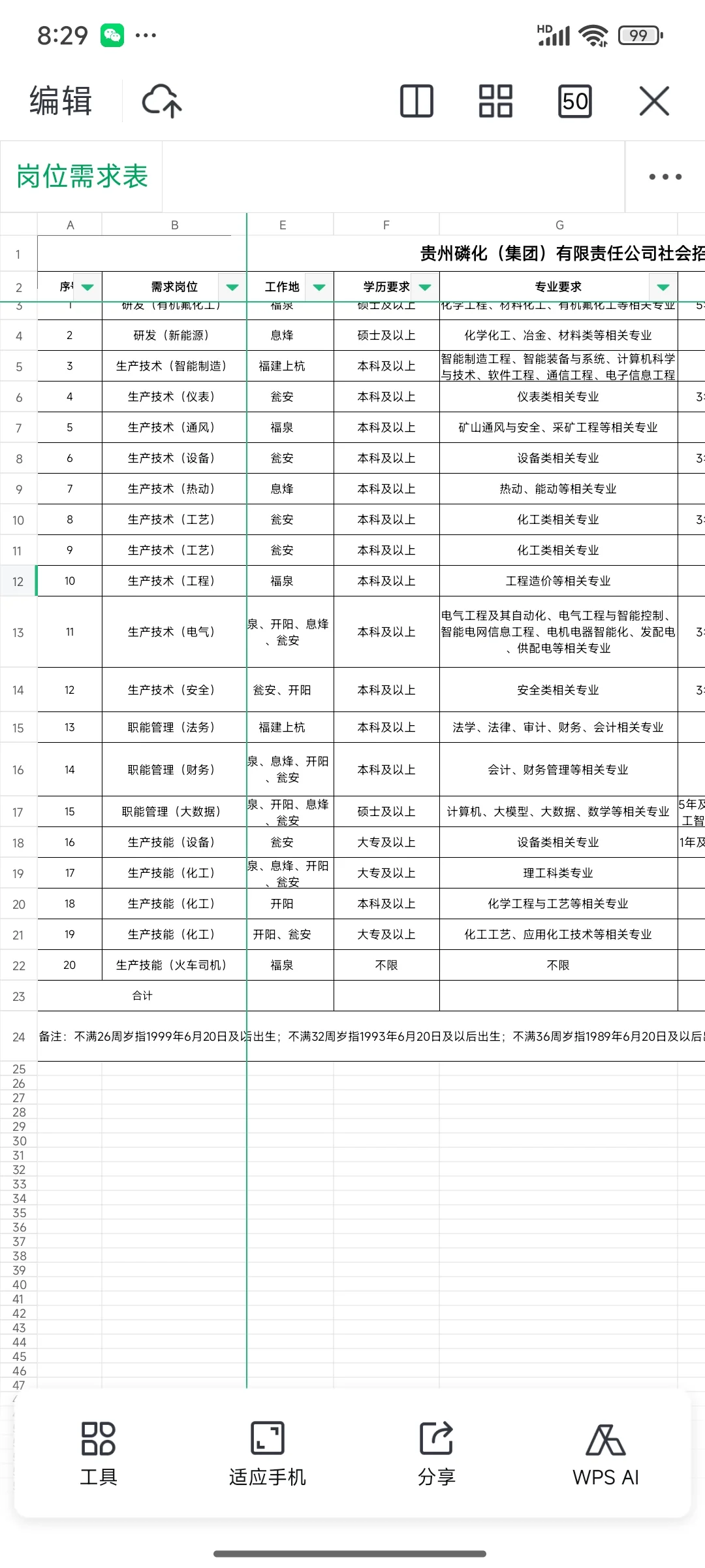 贵州磷化集团招聘80人