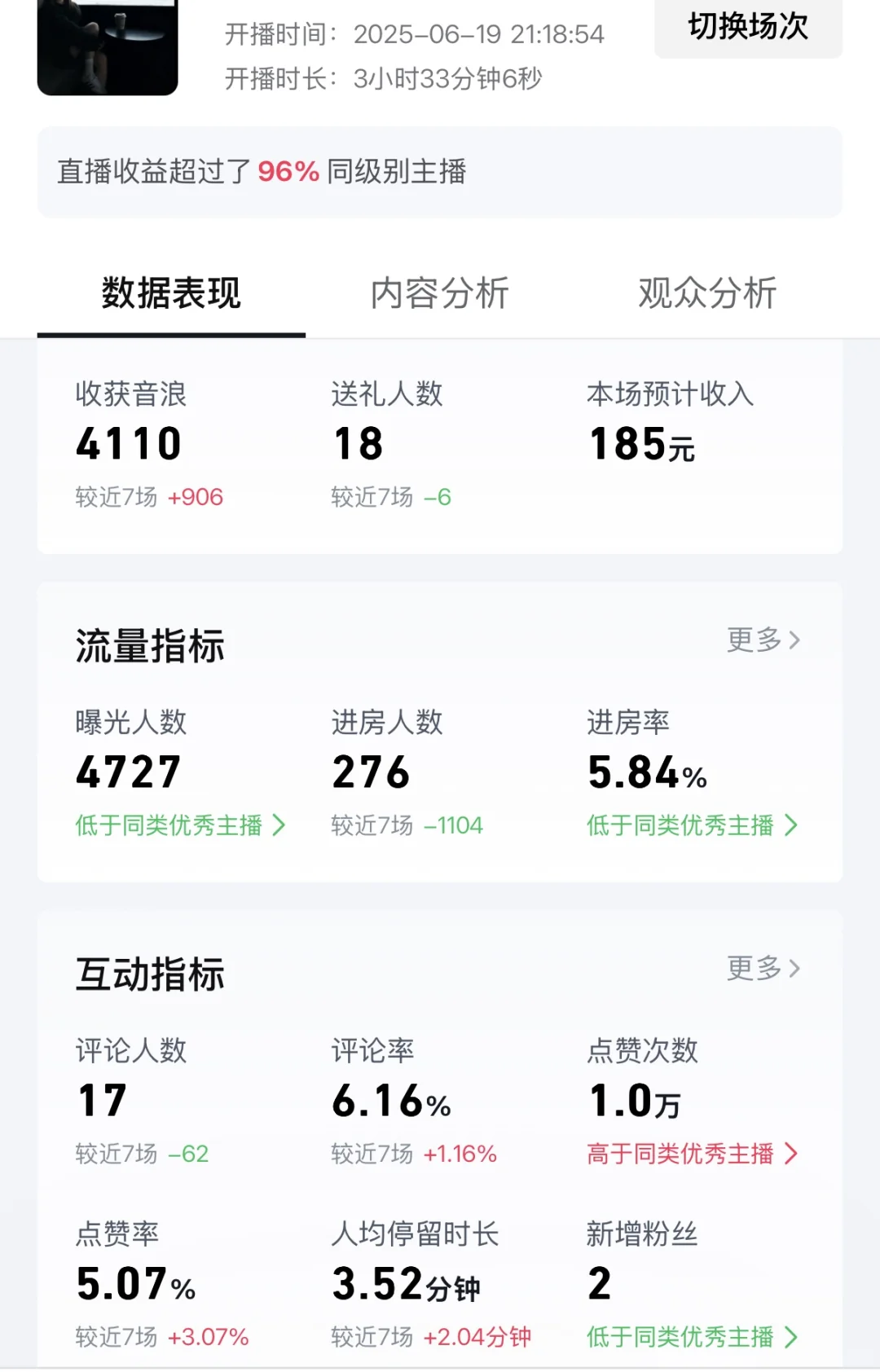 新人主播开播第10天！