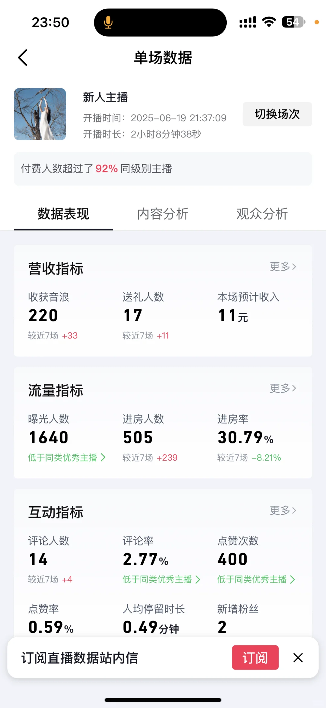 03女大毕业勇闯直播业第五天！共勉！