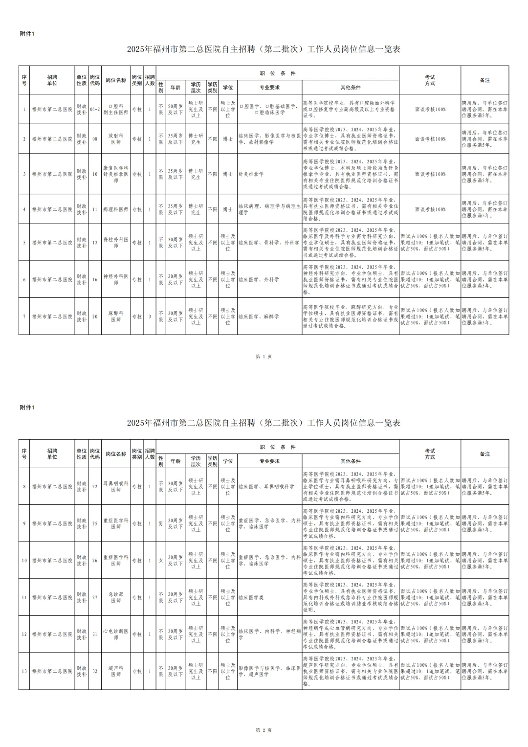 69人！福建多家事业单位正在招聘