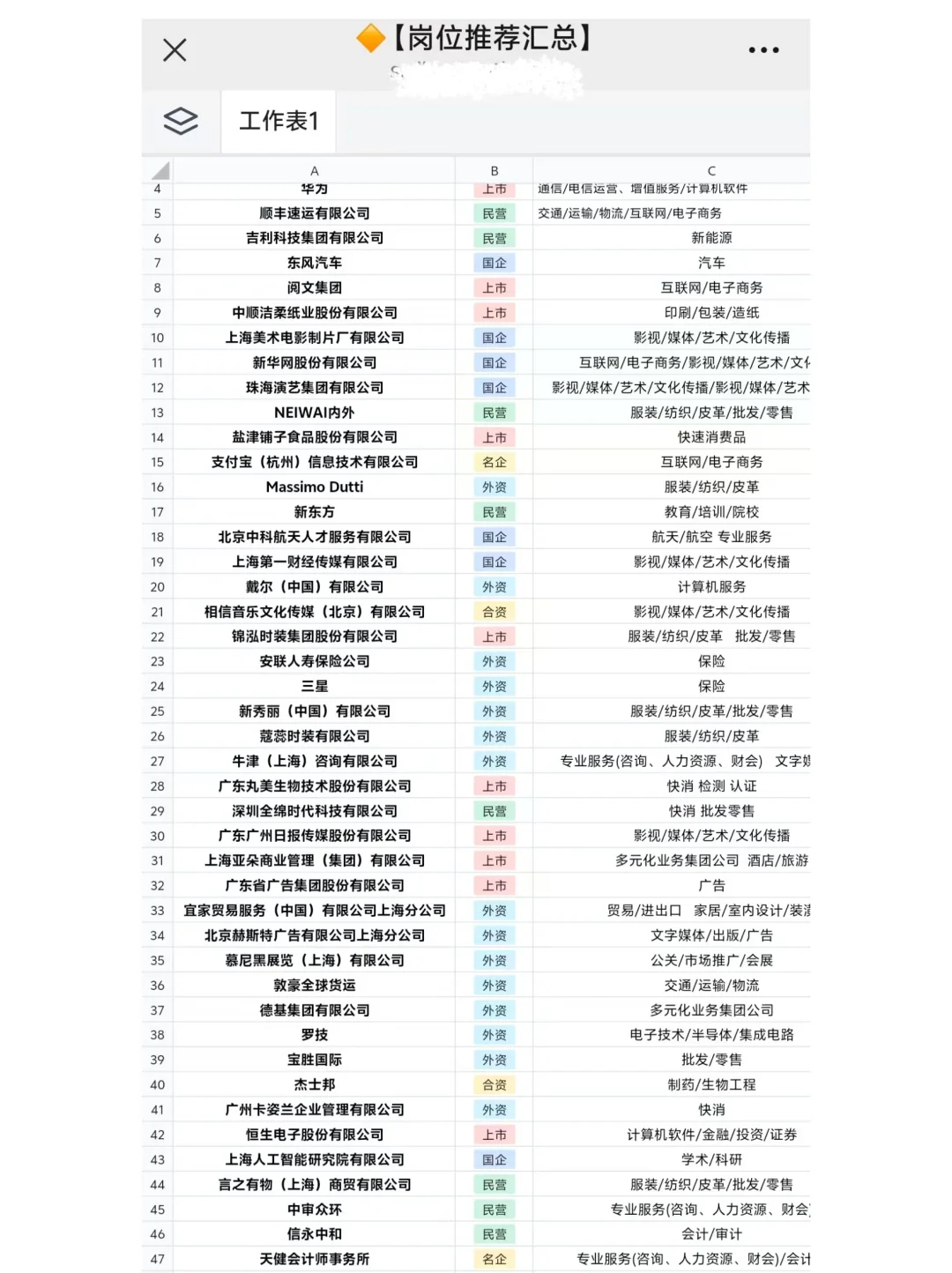 冷门但意外好进的外企——郑州篇