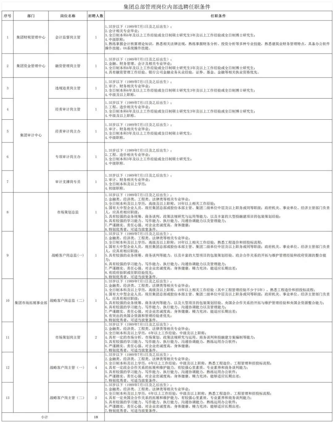 四川华西集团招聘
