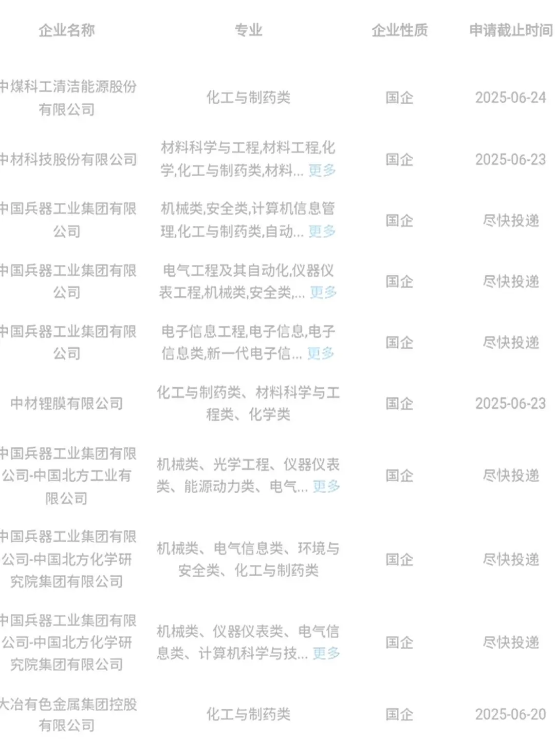 化工类专业当前可报的央国企还有这么多