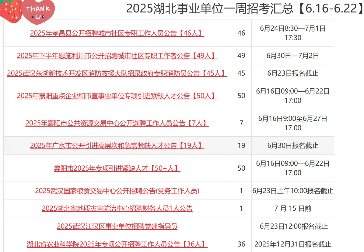 湖北事业单位招聘一周汇总~6.16-6.22
