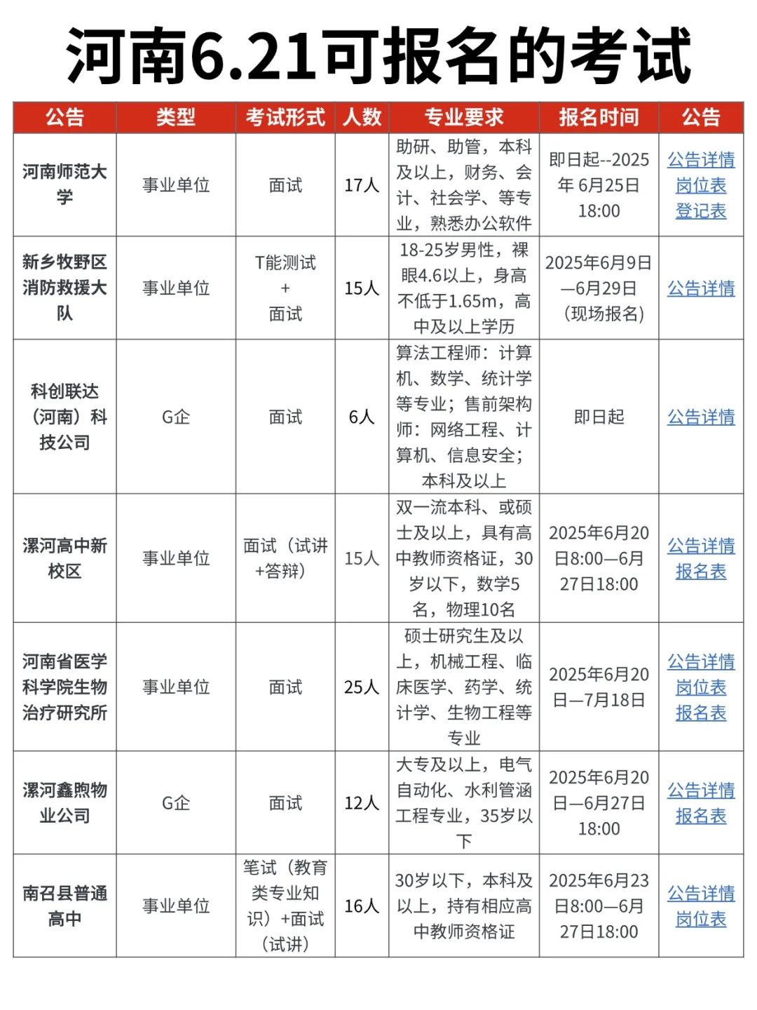 打破信息差!河南近日可报考岗位更新啦!