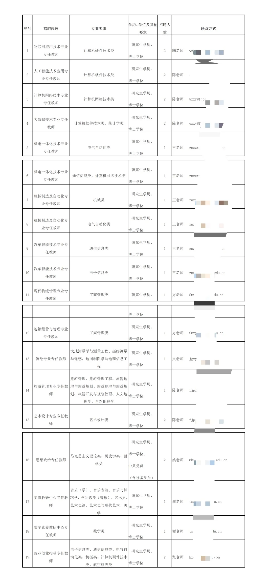 69人！福建多家事业单位正在招聘