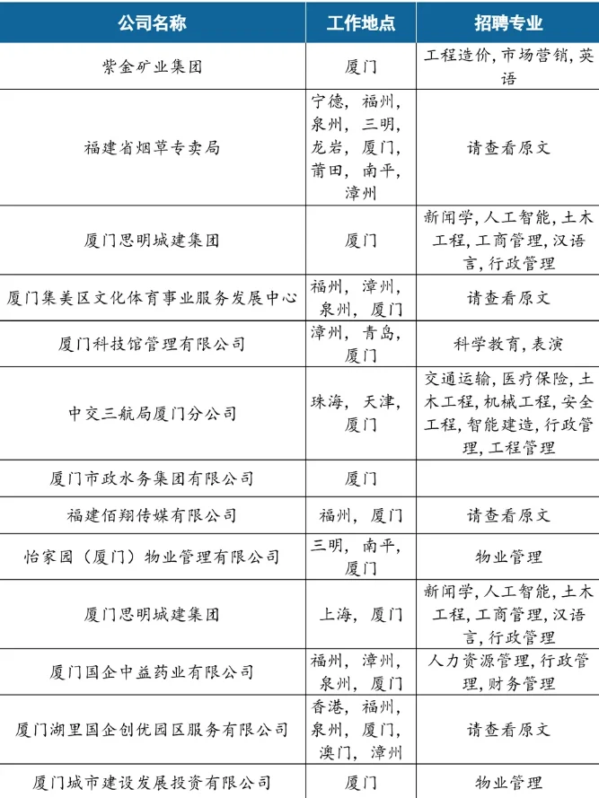 宝子们都去卷厦门国企～