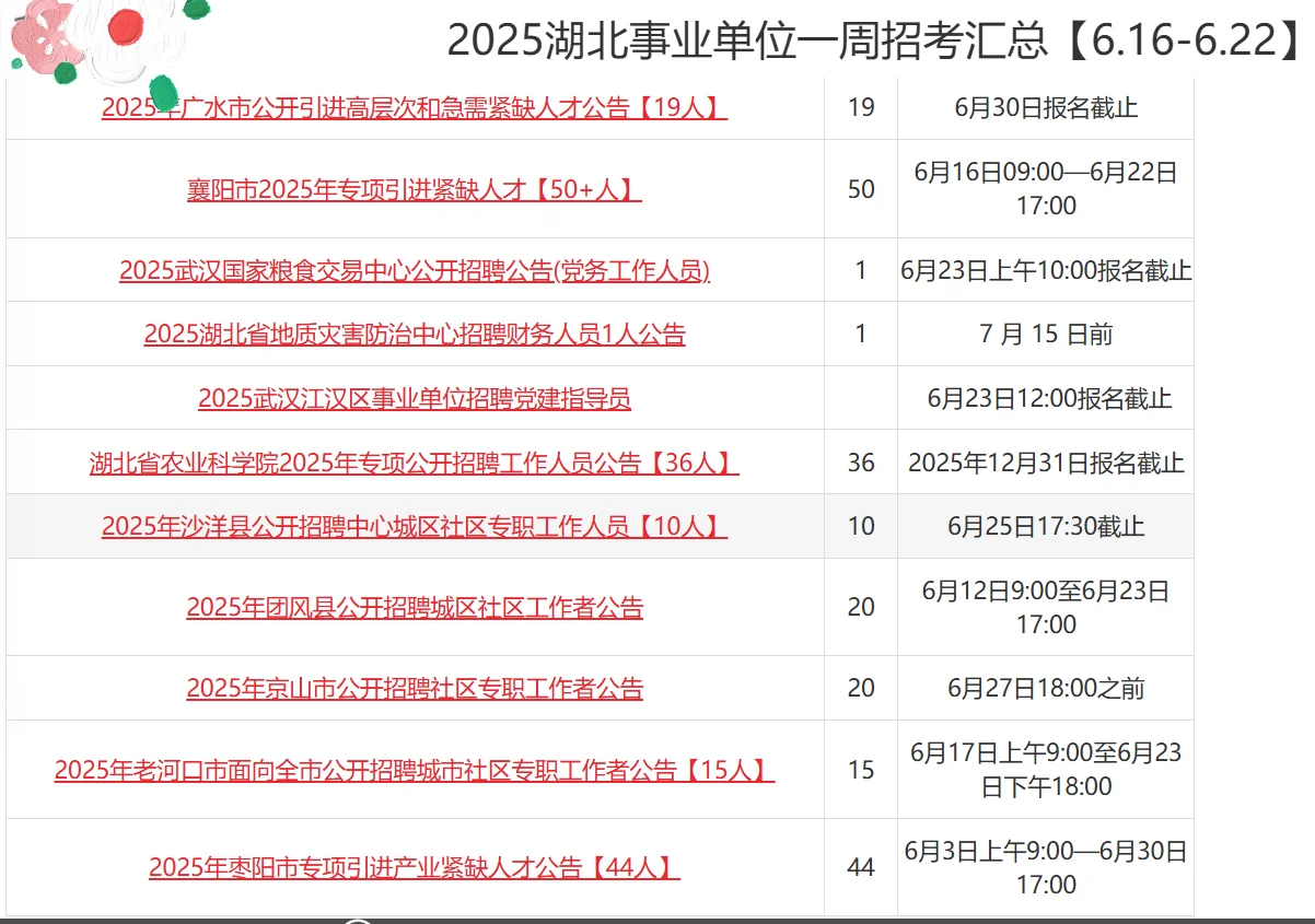湖北事业单位招聘一周汇总~6.16-6.22