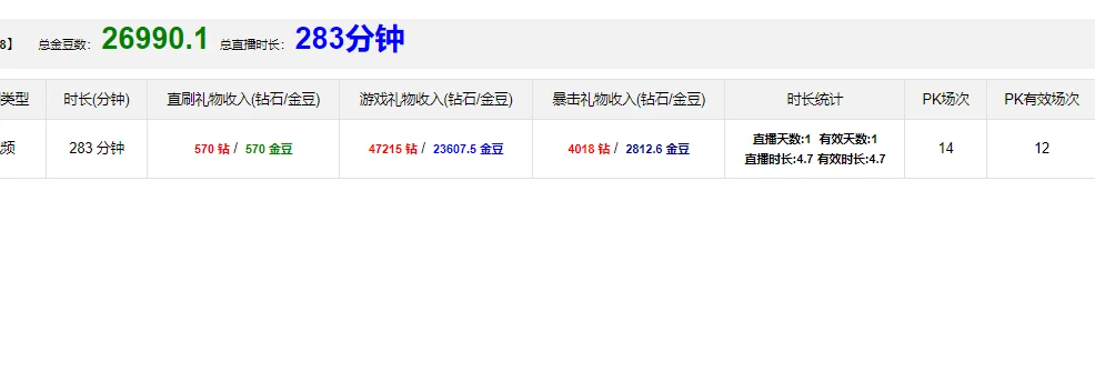 做主播的第一天