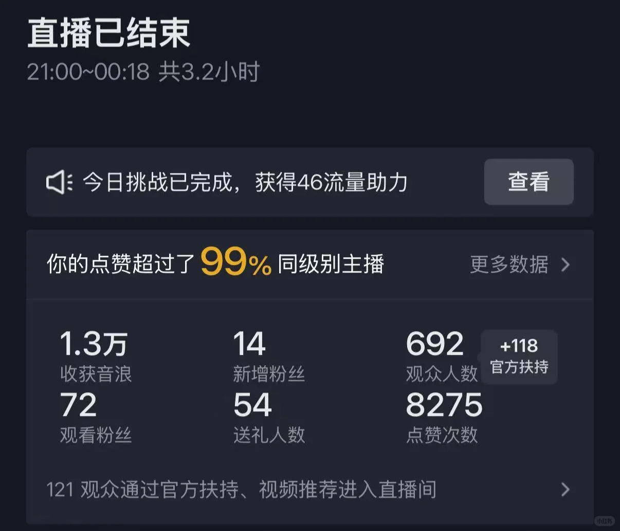 新人第一天 左划看数据