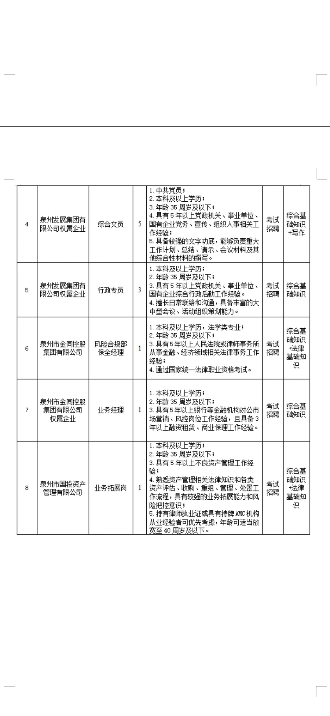泉州发展集团招聘54人，国企正式员工！