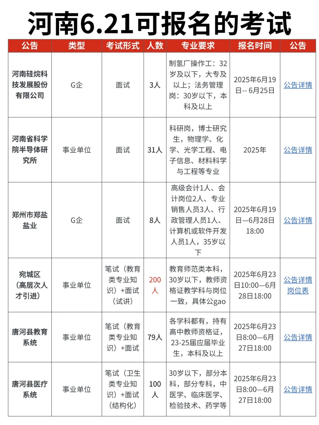 打破信息差!河南近日可报考岗位更新啦!