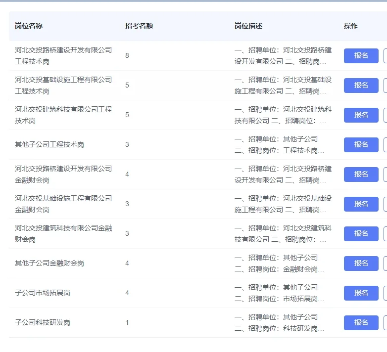 河北交投集团全资子公司2025年招聘40人公告