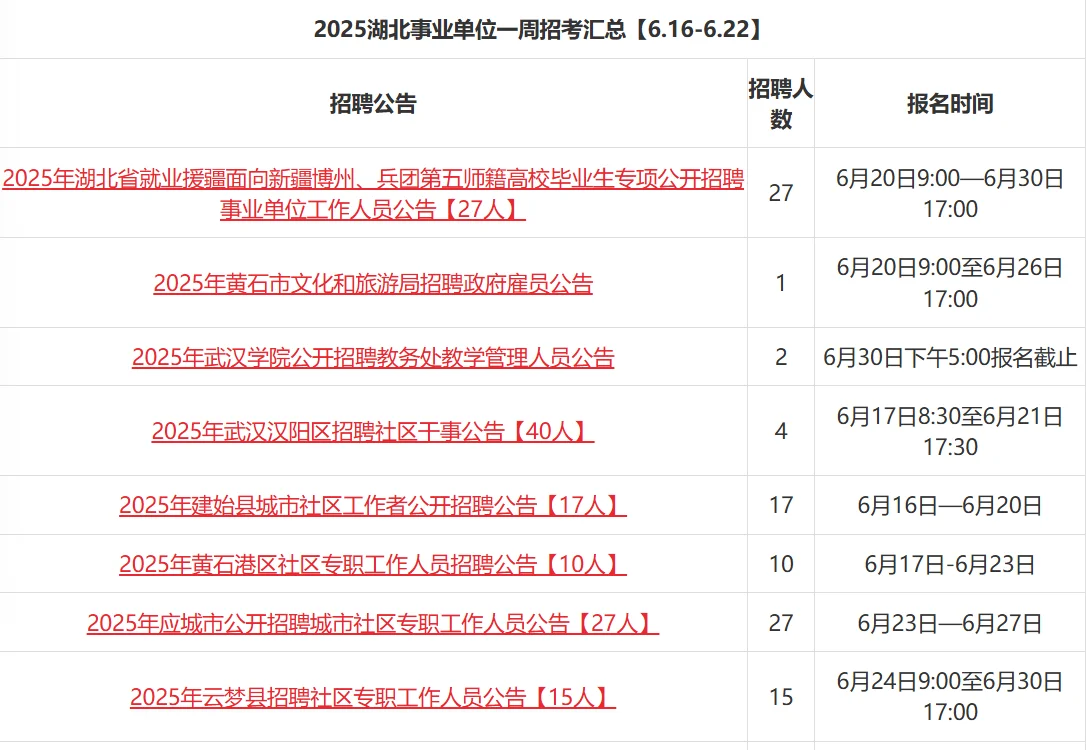 湖北事业单位招聘一周汇总~6.16-6.22