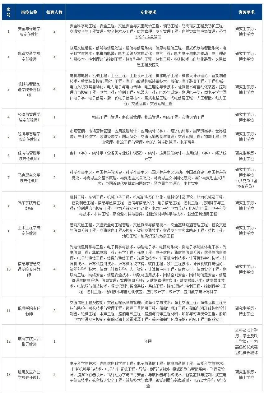 69人！福建多家事业单位正在招聘