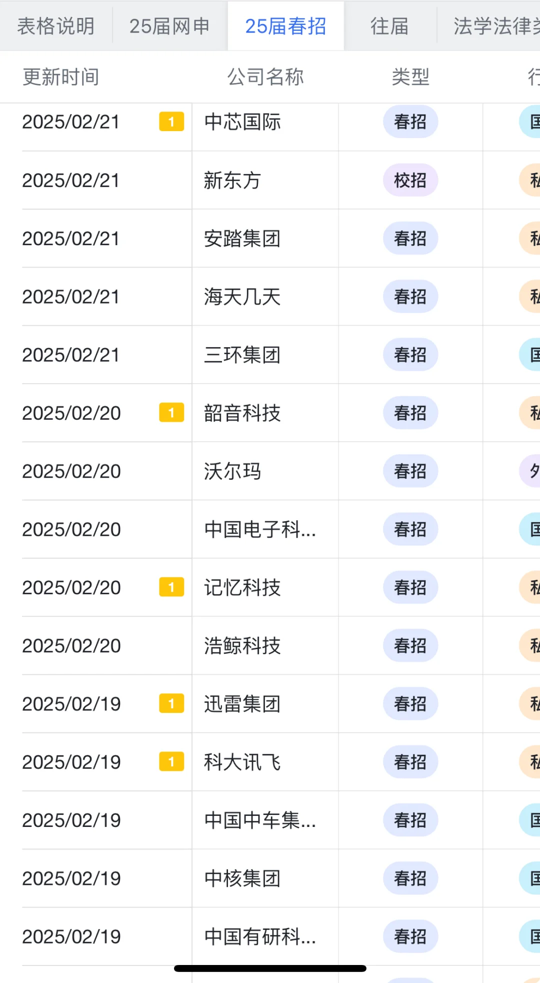 姐妹们，免笔试的春招一定要都投完！