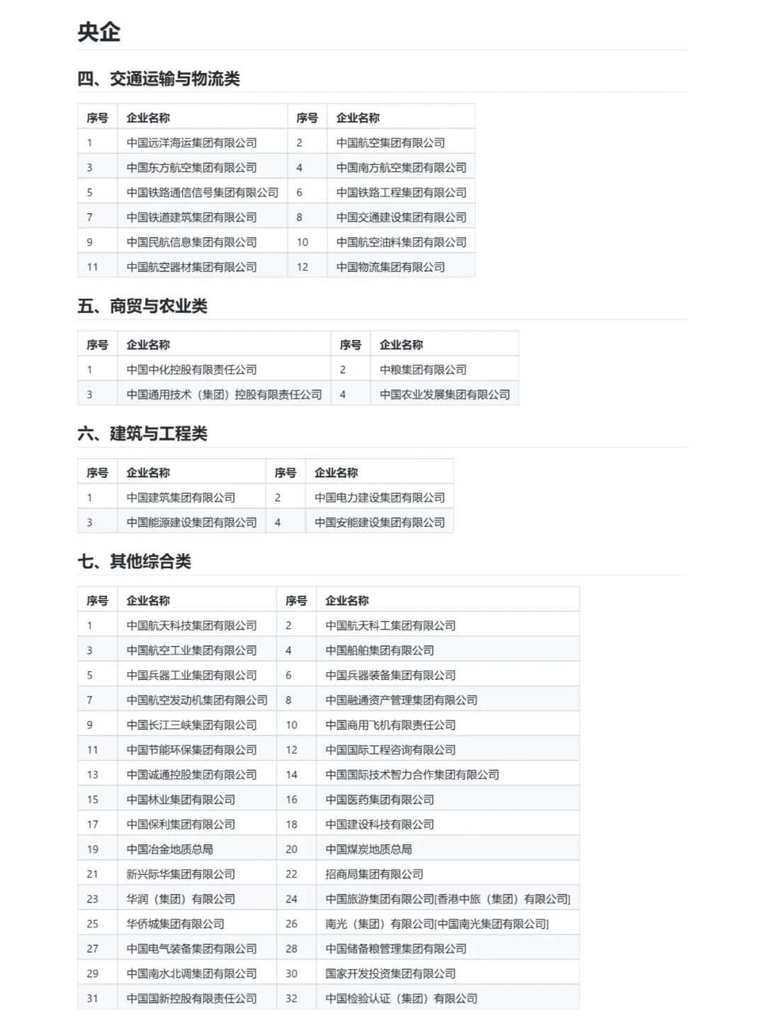 必须要去的央企——全国篇