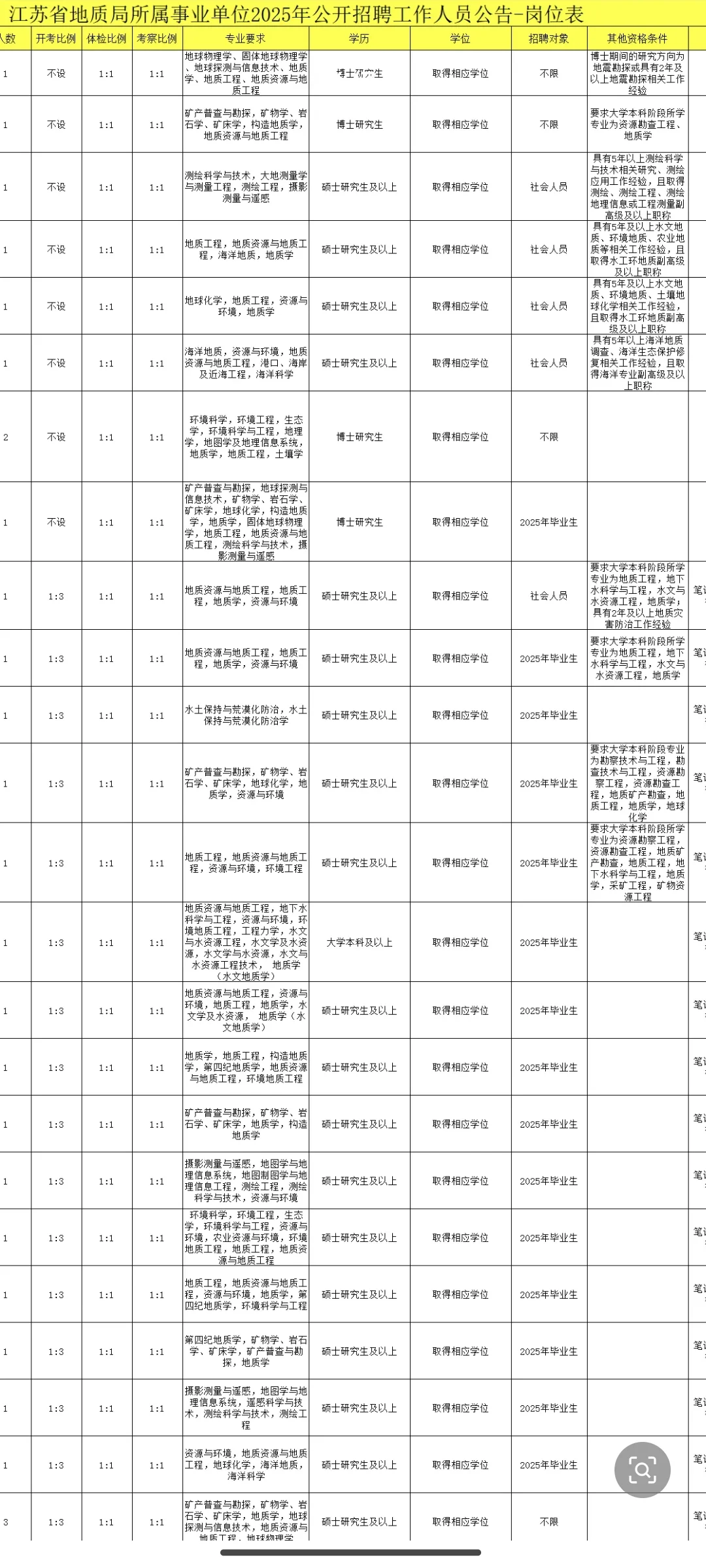 江苏事业编56人