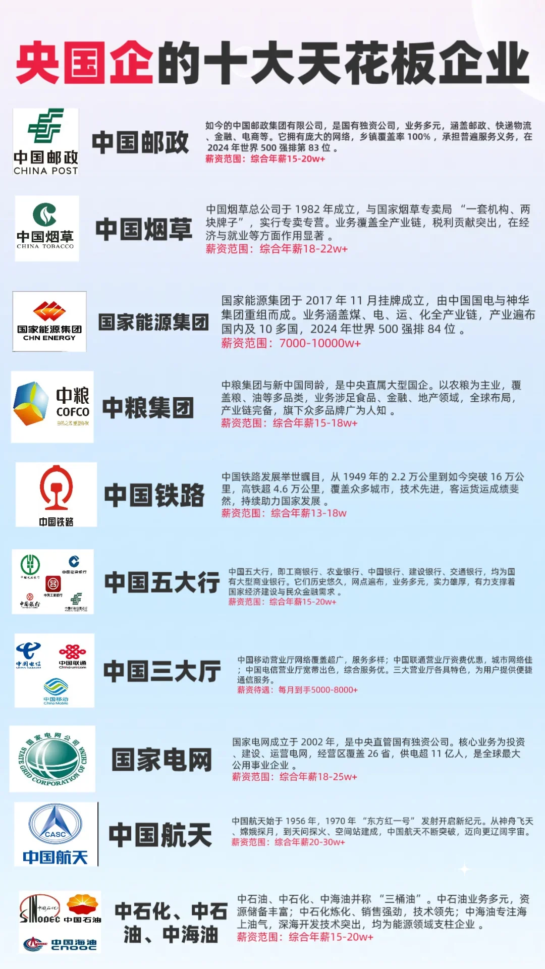 待遇最好的十大央国企，秋招开始赶紧上岸！