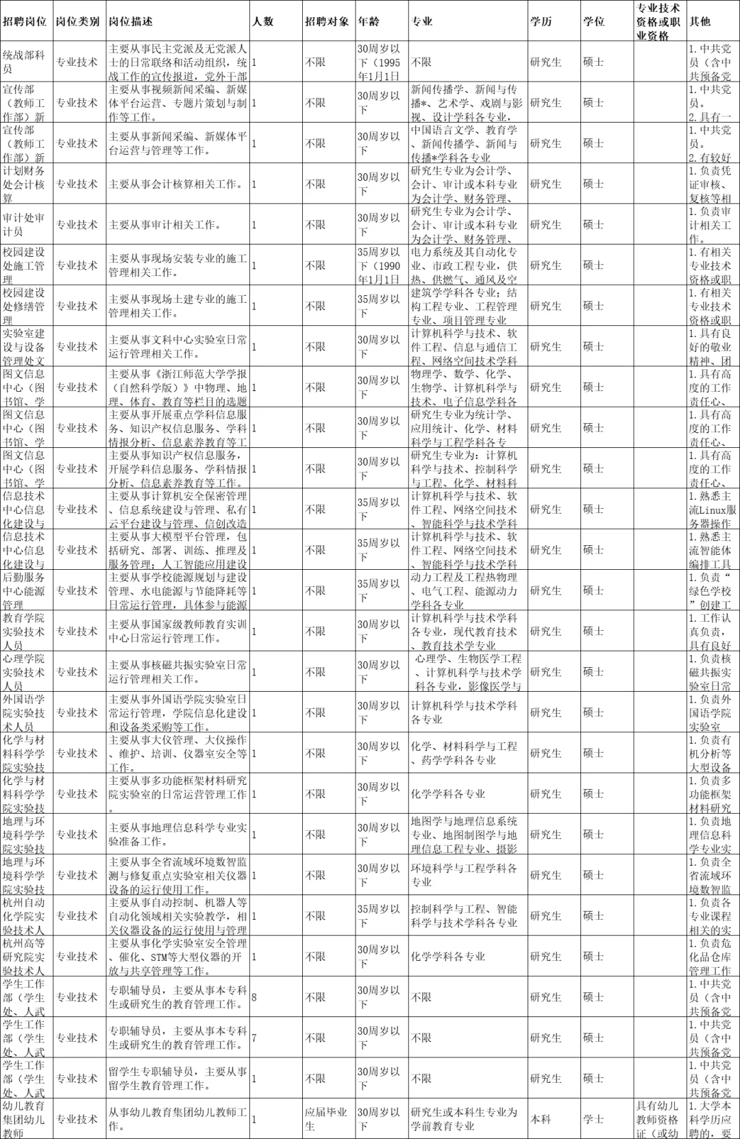 浙江人才引进，待遇福利不要太香