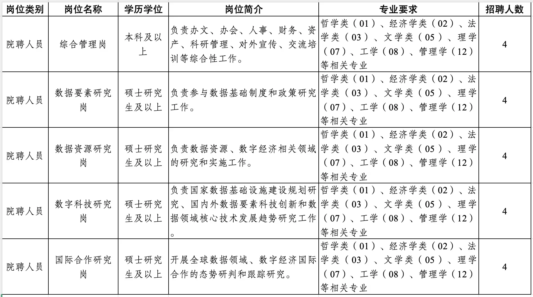 招聘｜国家数据发展研究院招聘
