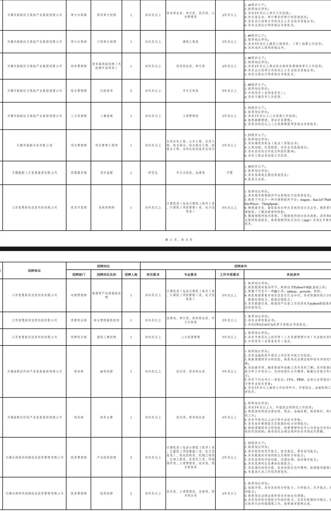 引进65人！