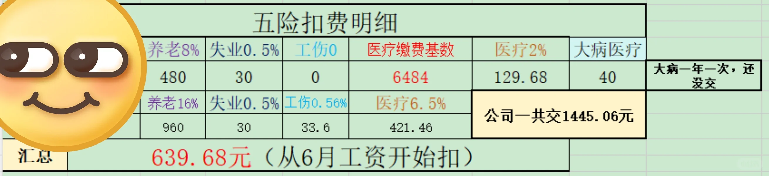 开始交五险了，看看自己能交多少钱