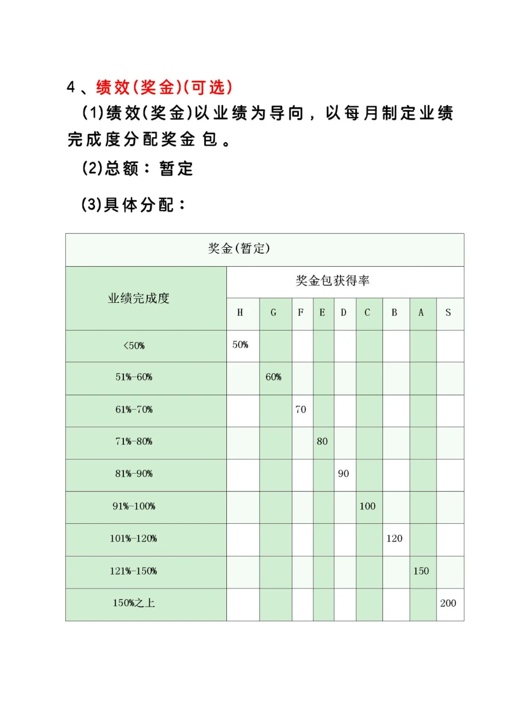 带货直播间人员架构与薪资分配