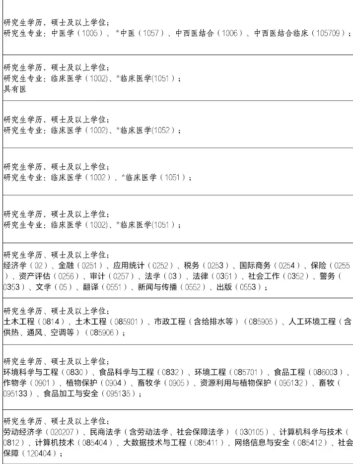 刚刚❗️江西新开的人才引进出公告了