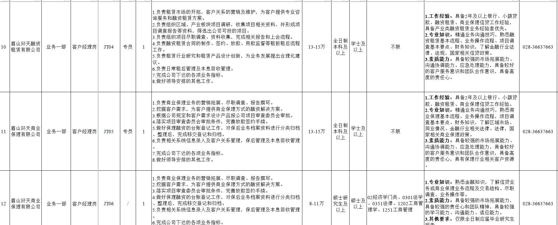 应届可报！天府新区兴产投资招聘39人公告