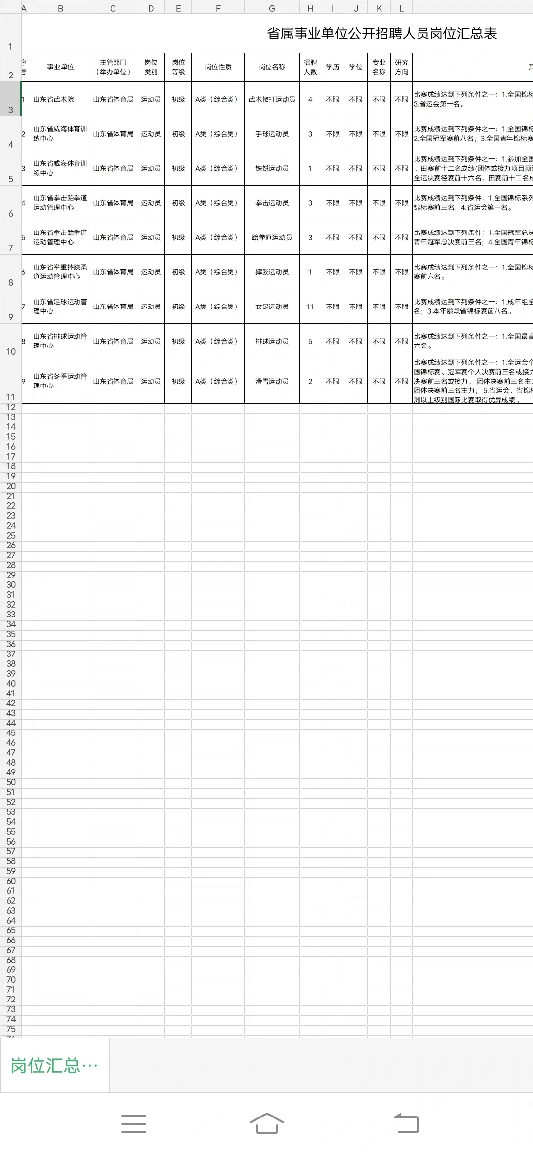 山东体育局招聘33人