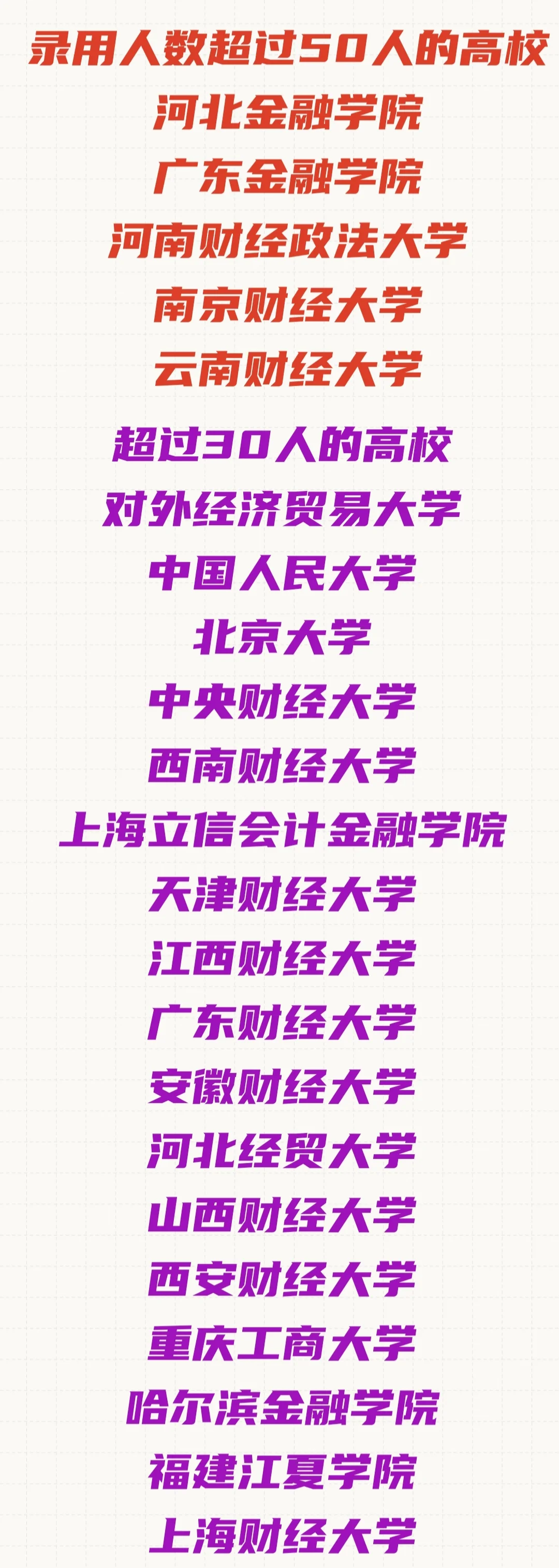 中国银行2025年拟录取名单(第一批)
