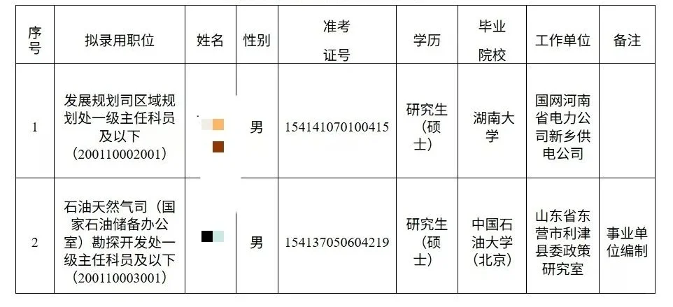25届国家能源局录取公示