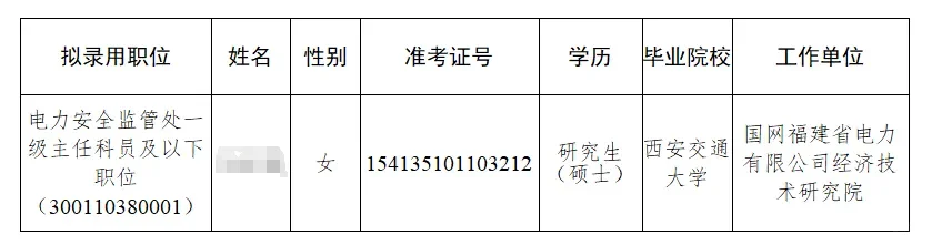 25届国家能源局录取公示